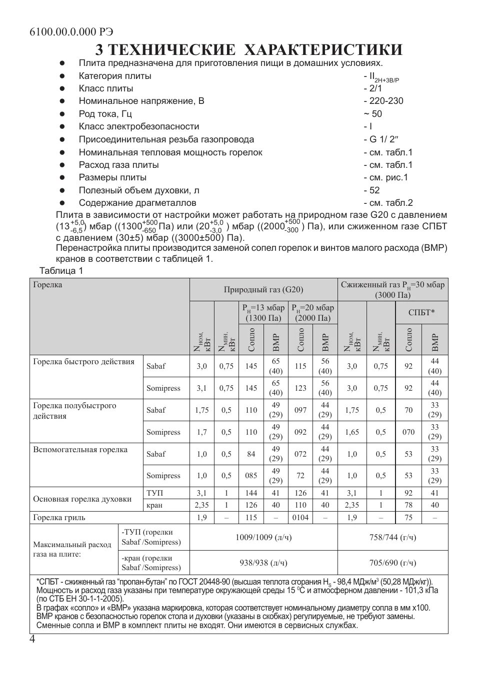 Расход газа плиты гефест. Расход газа плиты гефест