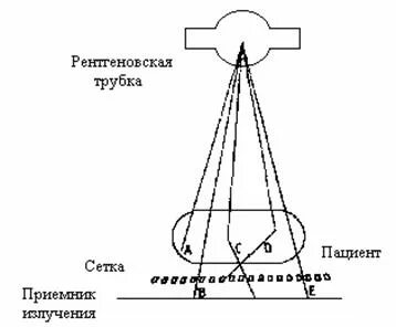 Рентгеновский приемник
