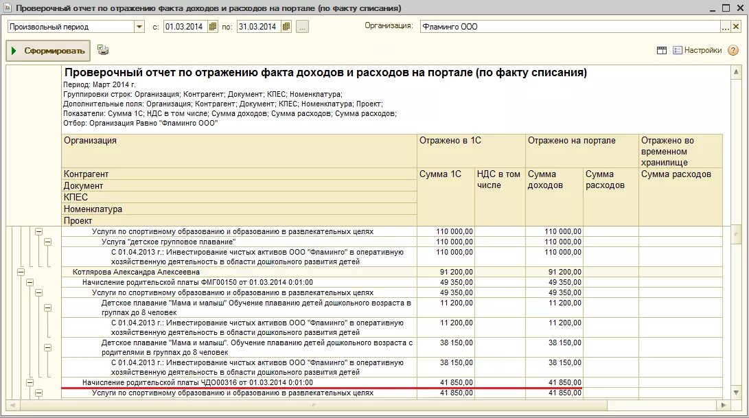 Информация отражаемая в отчетности. Отражение списания товара в книге доходов. Изменение ставки при начислении родительской платы. Проверочный отчет строительного документа. Отчет по выручке факт прихода по всем направлениям.