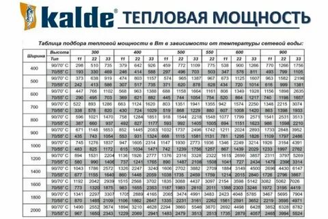 Мощности теплоотвода