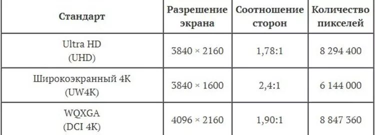 Разрешение и соотношение сторон. Количество пикселей в разрешениях. 2 ка качество