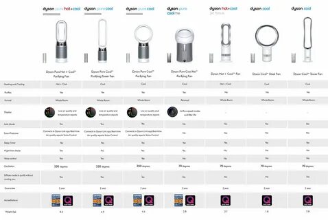 Проверить dyson на оригинальность по серийному