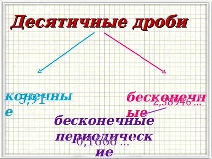 Конечные и бесконечные дроби