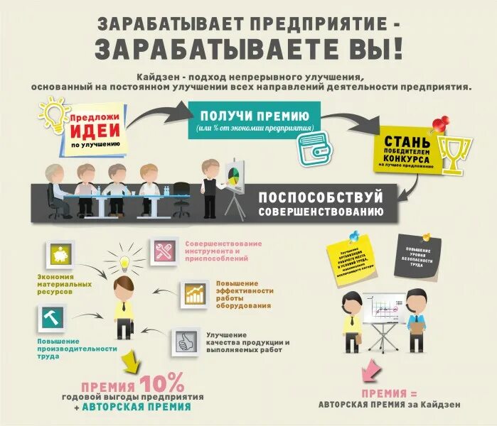 Предложения по улучшению организации. Инфографика. Предложения по улучшению финансового состояния. Предложения по улучшению работы компании. Предложения по улучшению работы отде.