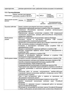 Техническое обслуживание устройств и систем сцб