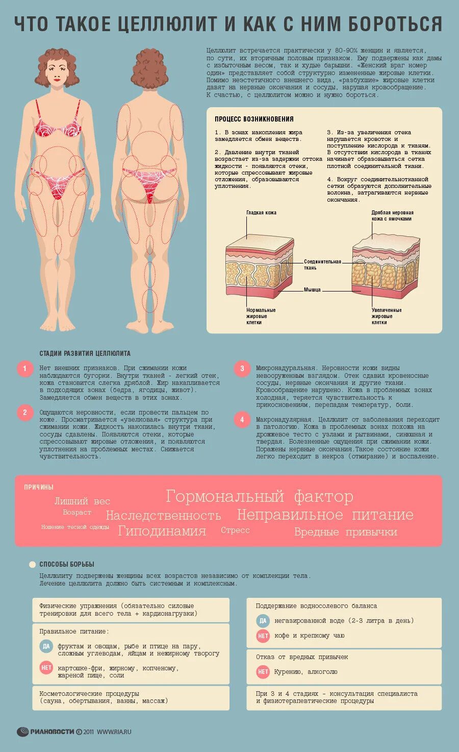 Отечность тела причины