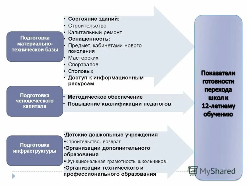 Методическое обеспечение повышение квалификации. Методический консалтинг в образовании это. Функции переподготовки и повышения квалификации. Улучшение функционала. Стратегия развития кафедры вуза.