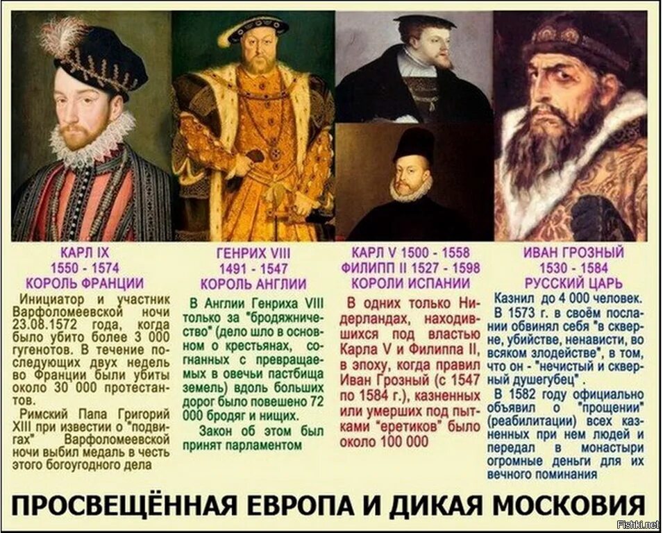 Современники ивана iii. 1565 иван грозный. современники ивана грозного в европе правители. сравнение ивана грозного и европейских монархов. современники ивана грозного.