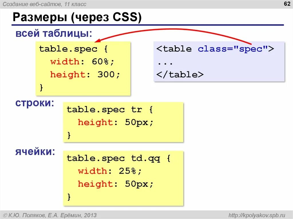 Как добавить веб сайт. Css class. класс в css. создание сайта через css. классы css html.
