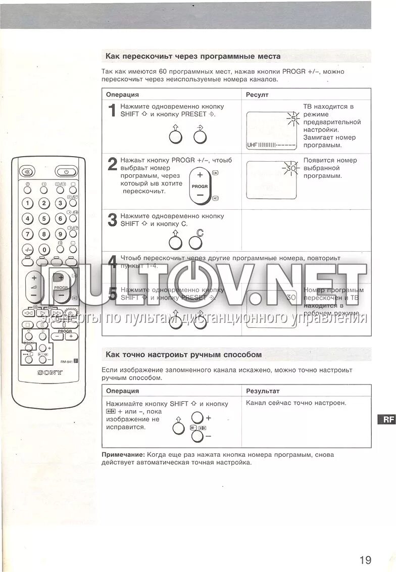 Пульт сони настройка. Телевизор Sony KV-m2100k пульт. Модель пульта сони KV-m2151kr. Пульт Sony KV-m1400k пульт для телевизора. Пульт для ТВ сони RM-841 инструкция.