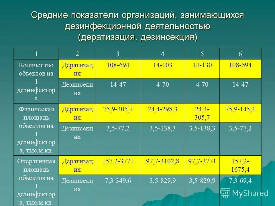 Что такое дератизация ответ санпин