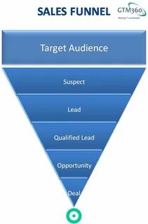 Sales target