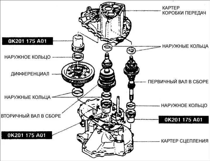 Регулировка подшипников кпп. Регулировка подшипников кпп