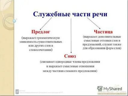 А это предлог союз или частица