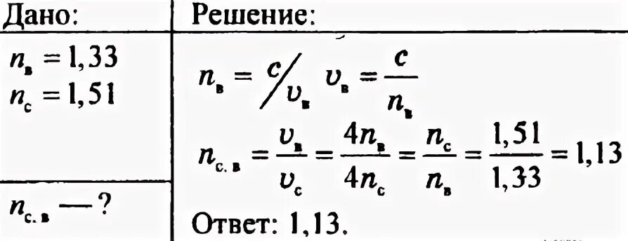 Показатель преломления скипидара относительно воды. Показатель преломления воды 1.33 скипидара 1.51. Коэффициент преломления воды. Относительный показатель преломления таблица.