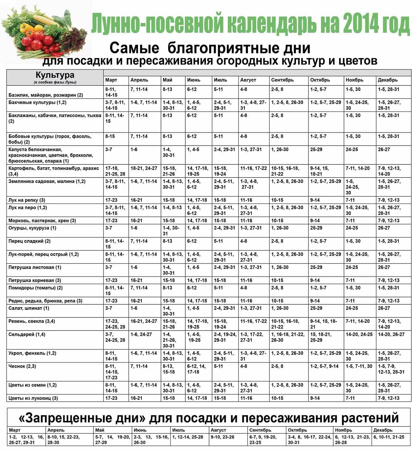 Посевной календарь на 2024г ставропольский край. Лунный календарь на февраль посевной Краснодарский край. Лунный календарь посадок 2023 Краснодарский край. Лунный посевной календарь для Краснодарского края на 2023г. Лунный посевной календарь по Краснодарскому краю на 2023.