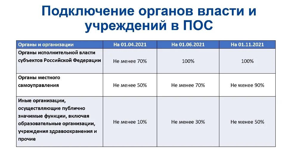 что такое платформа обратной связи система пос. госуслуги обратная связь. пос система обратной связи.