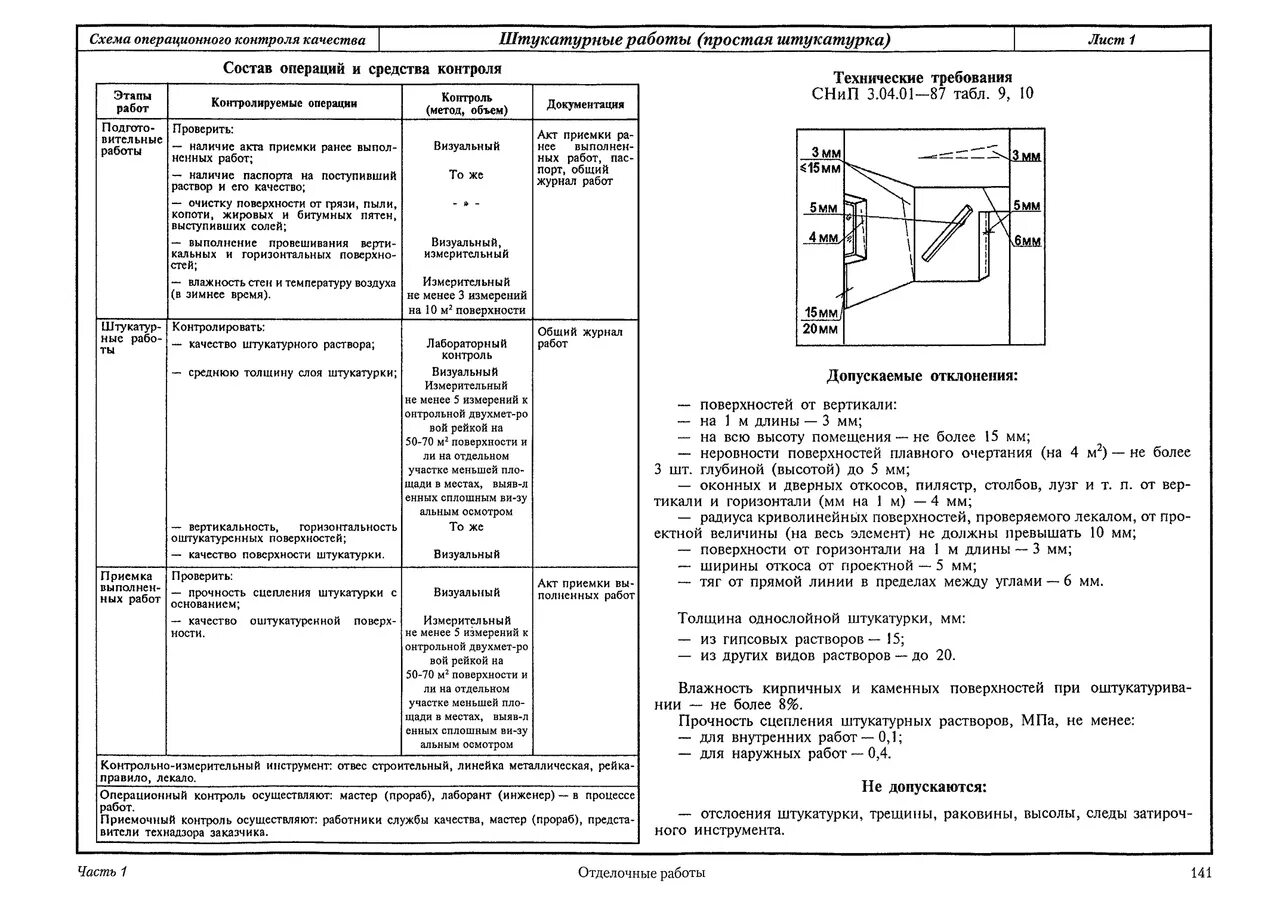 Карта технических требований. Карта операционного контроля качества штукатурных работ. Схема операционного контроля улучшенной штукатурки. Карты операционного контроля на штукатурные работы. Штукатурка стен схема операционного контроля качества.