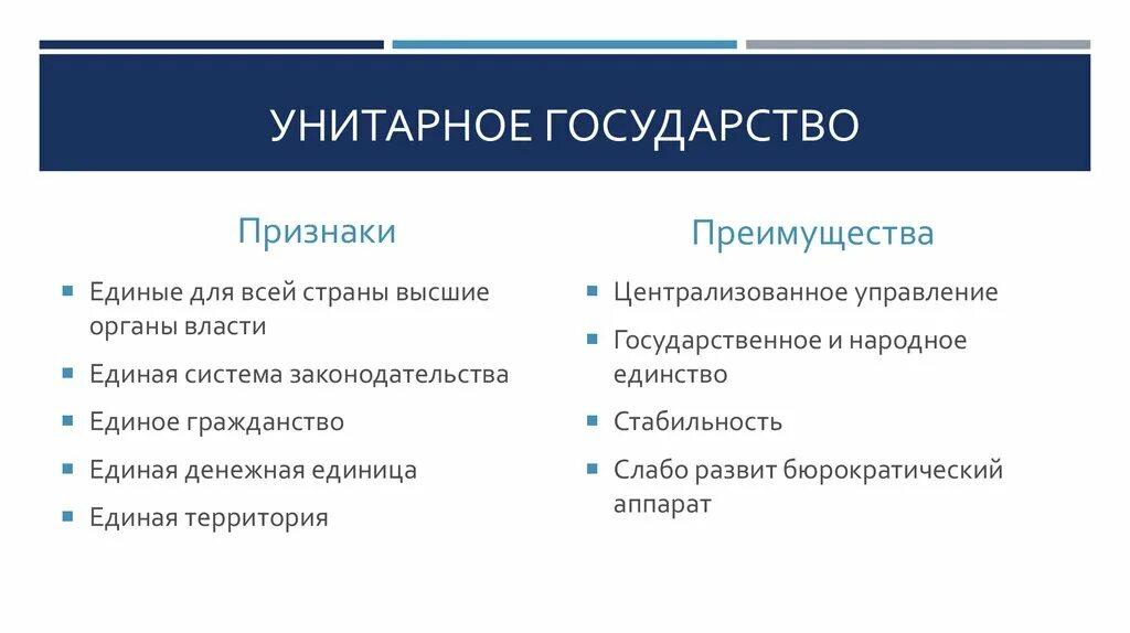 Страны унитарной монархии. Признаки конституционной монархии. признаки унитарного государства таблица. признаки ограниченной монархии конституция. характеристики конституционной монархии.