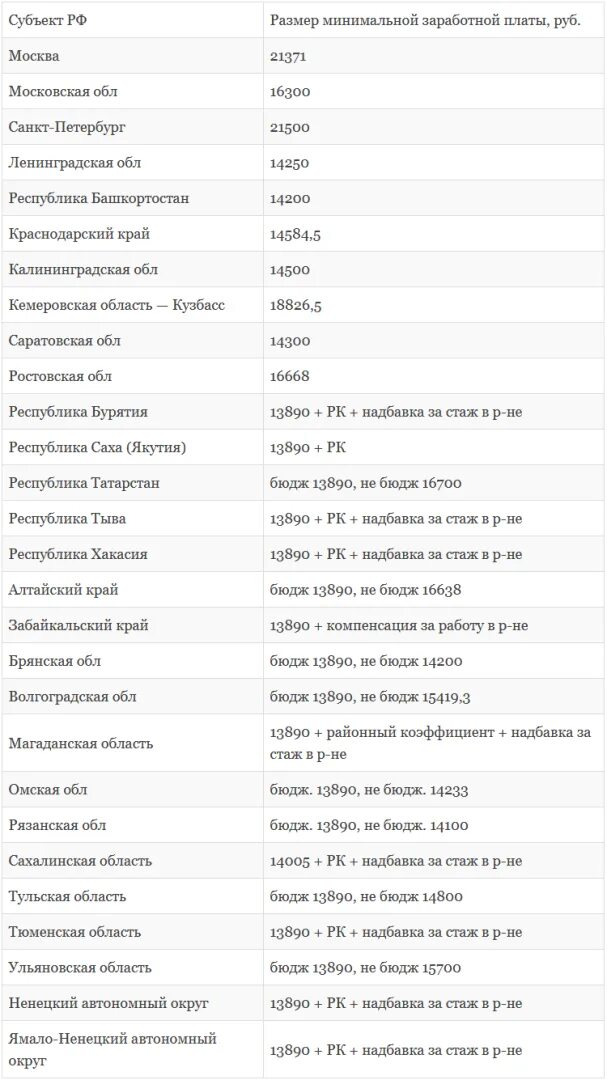 Мрот в 2025 году в россии какой