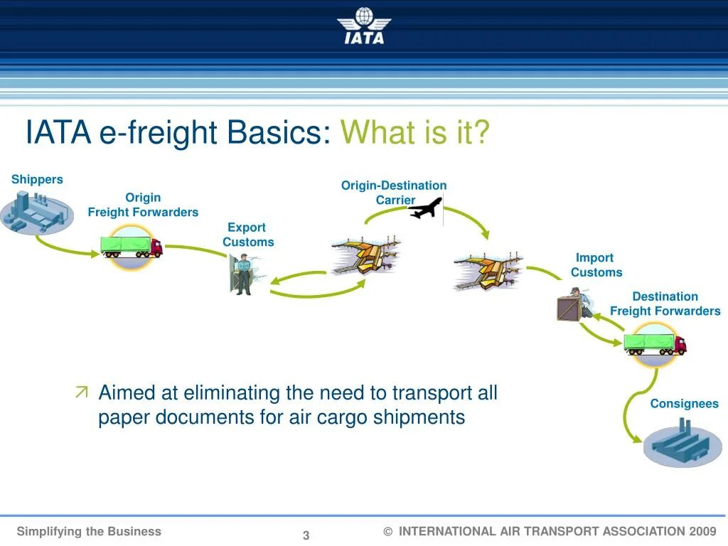 Система e-freight. E-freight ИАТА. Основные элементы e-freight. 3. Основные элементы e-freight.