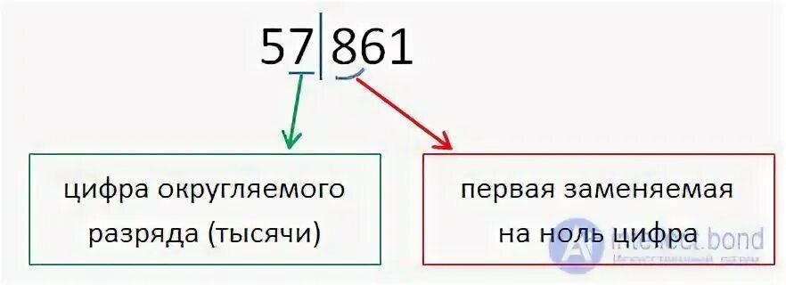 Подчеркнутой цифры стоит цифра