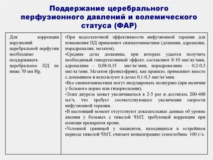 Церебральное перфузионное давление