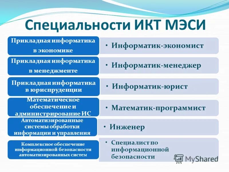 Институт экономике и информатике. Специальности по информатике. Специальности связанные с информатикой. Прикладная Информатика профессии. Прикладная Информатика в юриспруденции.