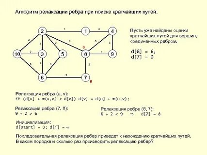 Соединяет вершины графа