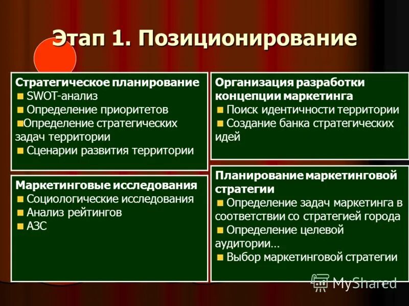 Маркетинговые стратегии города