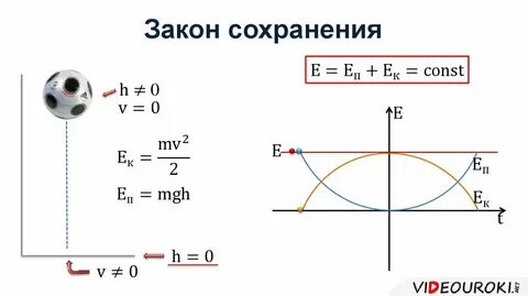 Вывод законы сохранения