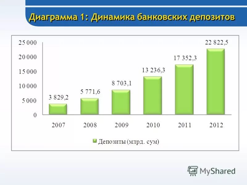 ключевая ставка банка россии график 2022. банковская карта диаграмма. динамика наблюдения. динамика банковских вкладов. динамика процентной ставки в россии по годам.