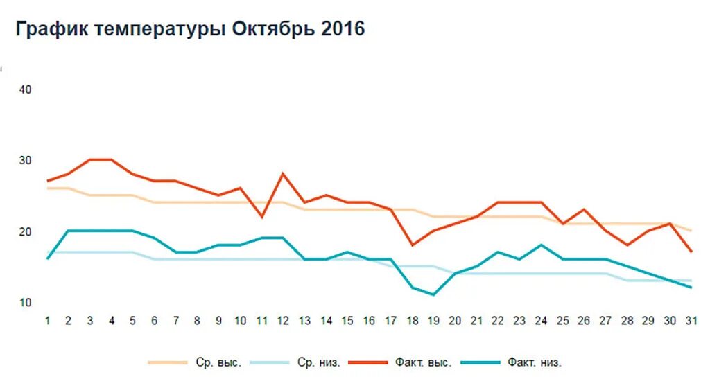 Афины зимой. Погода в афинах в октябре. Греция в январе. Греция афины 2022. Афины климат по месяцам.