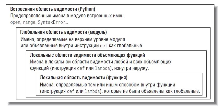 Python область видимости переменных. Область видимости переменных python. область видимости модулей питон.