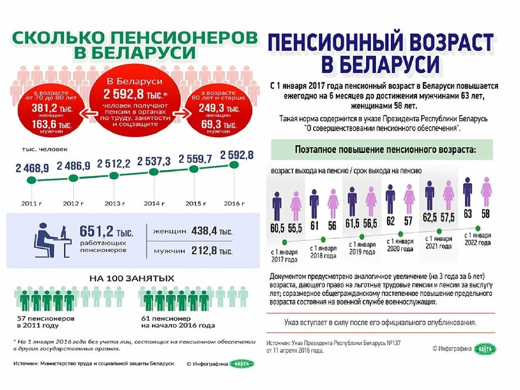 Численность населения Беларуси на 2022. Население Беларуси на 2022 год. Население Белоруссии на 2021 численность. Население Белоруссии на 2022 год. Численность белоруссии на 2023 год