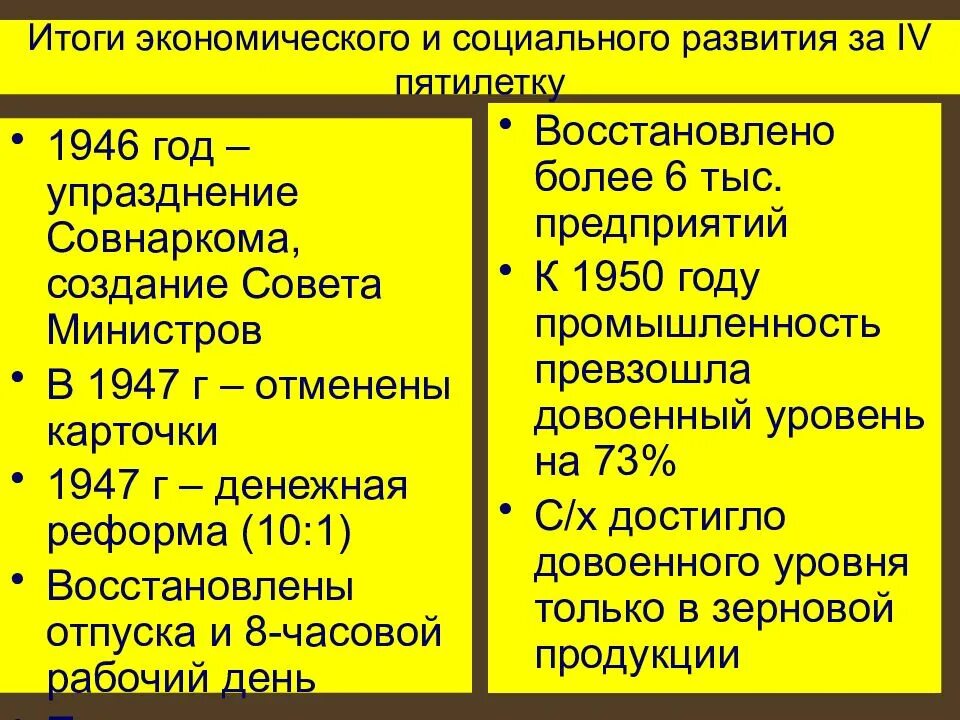 Социально экономическое развитие СССР 1945-1953 конспект. СССР 1945-1953 кратко таблица. СССР после войны 1945-1953 кратко. Итоги социально-экономической политики СССР 1945-1953.