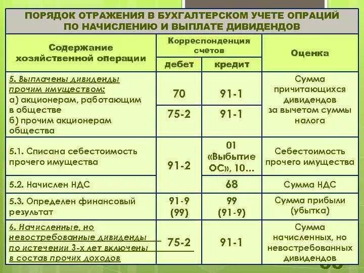 Проводки по ценным бумагам. Учет операций с ценными бумагами. Приобретение ценных бумаг проводка. Облигации приняты к учету проводка.