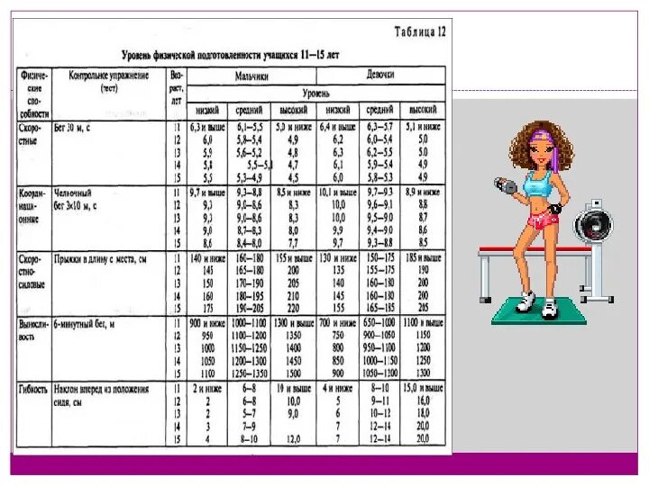 Особенности физического развития подростков. Характеристика физического развития человека. Физическое развитие детей и подростков таблицы. Уровни физического развития человека.