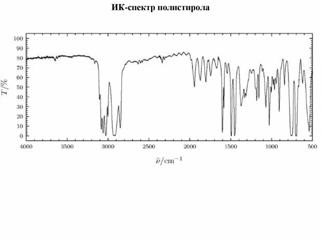 Отметьте на графике спектр поглощения фикоэритрина. Спектр пропускания полистирола. стирол ик спектр. ик спектр полистирола. ик спектр стирола расшифровка.