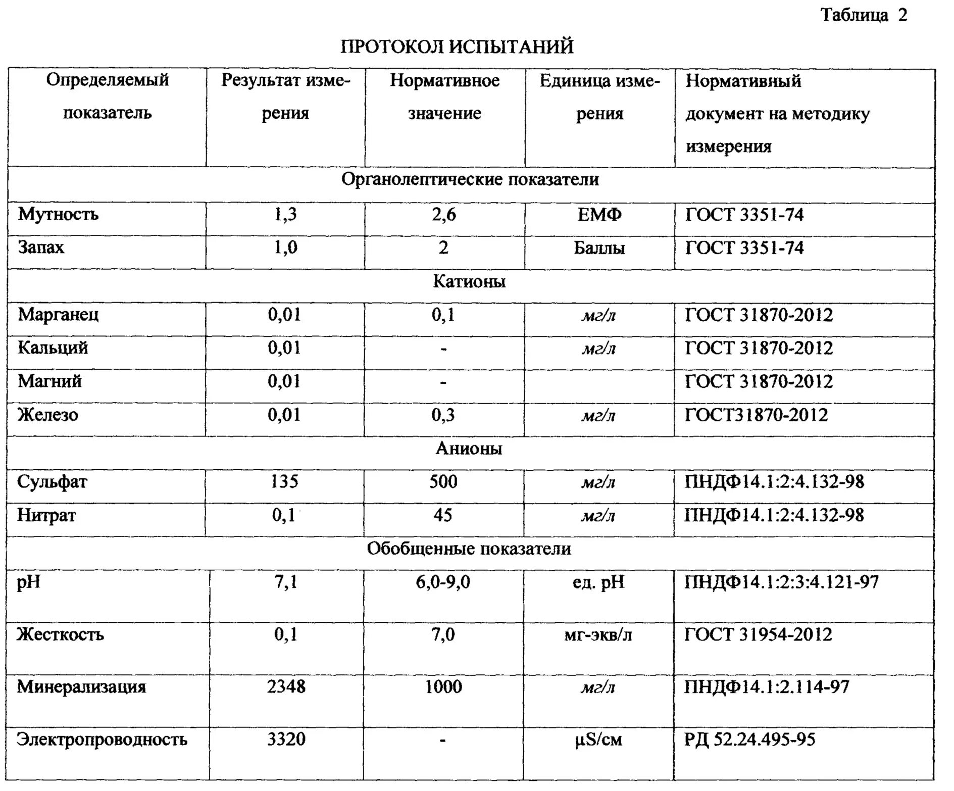 Показатель мутности воды. Проводимость питьевой воды норма. Жесткость воды и проводимость. Электропроводность питьевой воды норма.