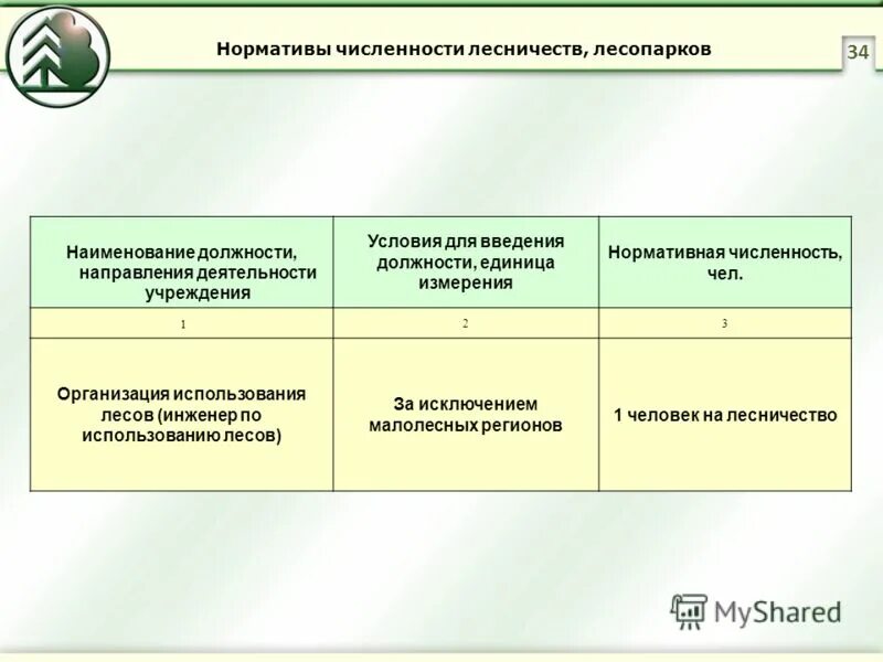 Об определении количества лесничеств. Приказ о закреплении участковых лесничих. Об определении количества лесничеств. Нормативная численность лесничества. Об определении количества лесничеств.