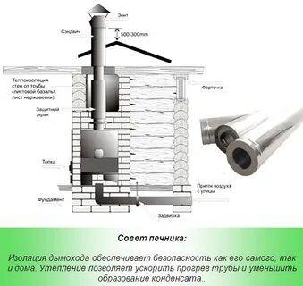 Печи какой диаметр трубы дымохода