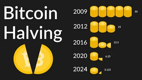 Bitcoin halving countdown что это