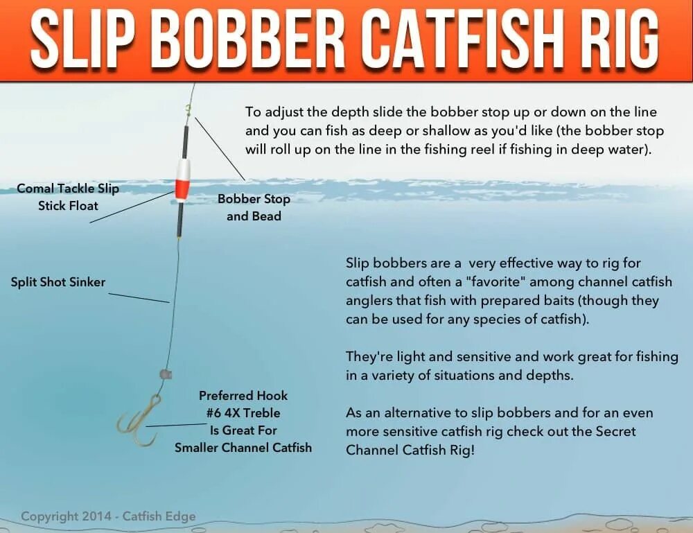 Slip and stop. Catfish Rig. Бойлы для ловли сома Catfish. Rig перевод. Catfish Rig UKCARP.