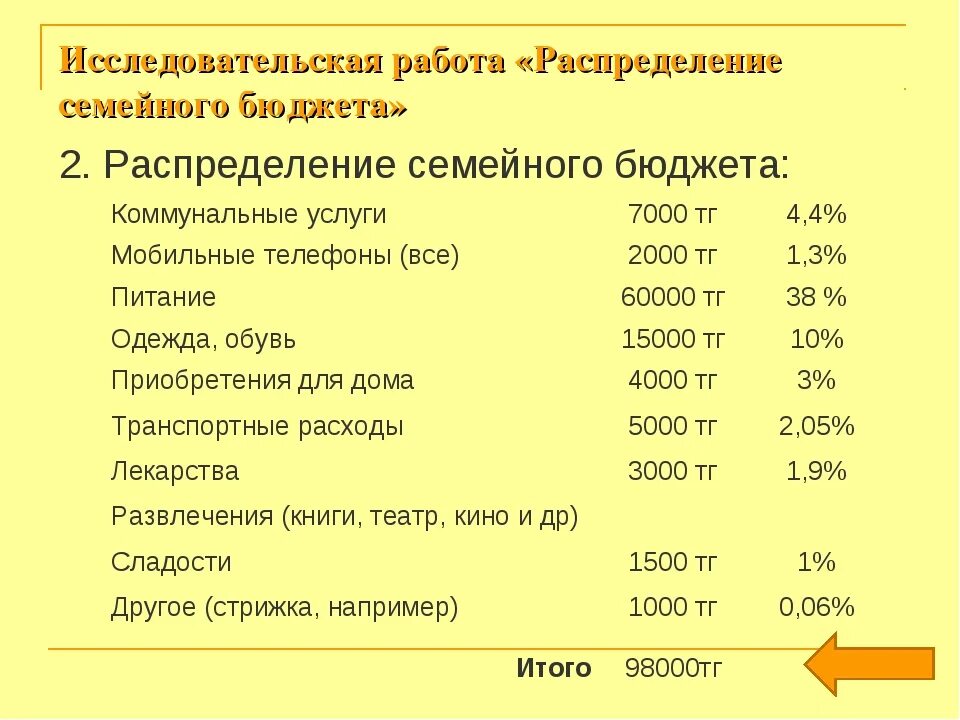 Ежемесячный доход семьи составляет. Как правильно распределить семейный бюджет на месяц таблица. Как правильно разделить бюджет семьи. Распределение семейного бюджета в процентах. Таблица распределения доходов семьи.