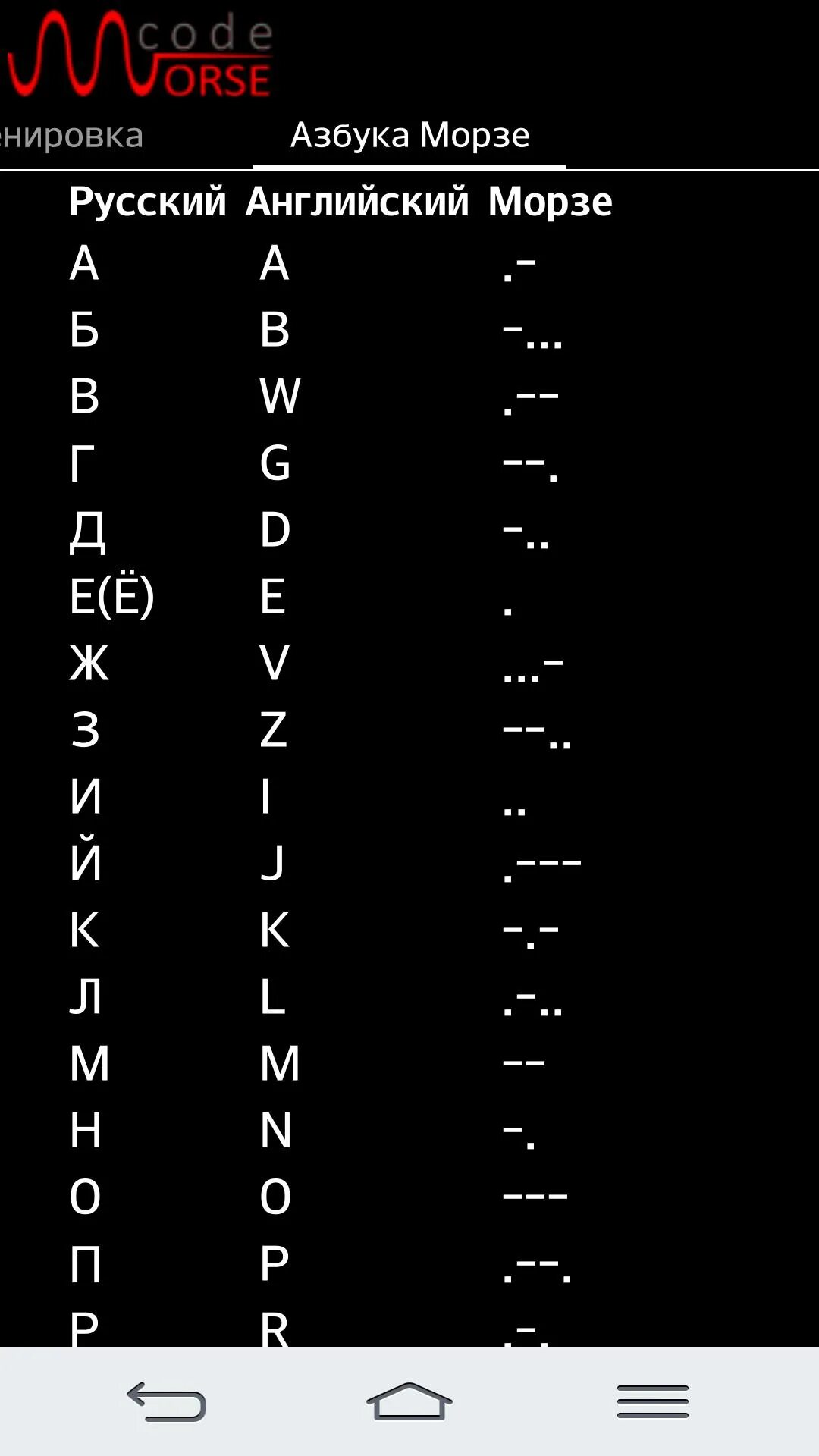 Азбука Морзе. Азбука Морзе алфавит. Азбука Морзе на английском. Азбука Морзе русская. Звуковая азбука морзе