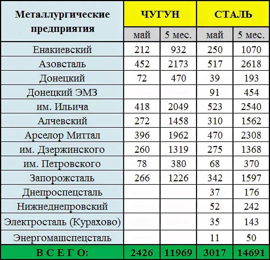 Какие крупные металлургические комбинаты в россии. Крупные металлургические комбинаты полного цикла в России. Крупные металлургические комбинаты полного цикла города. Самый крупный металлургический комбинат. Крупнейшие металлургические комбинаты полного цикла.