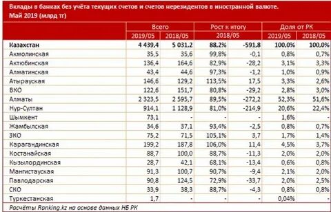 Сколько 2 25 в рублях