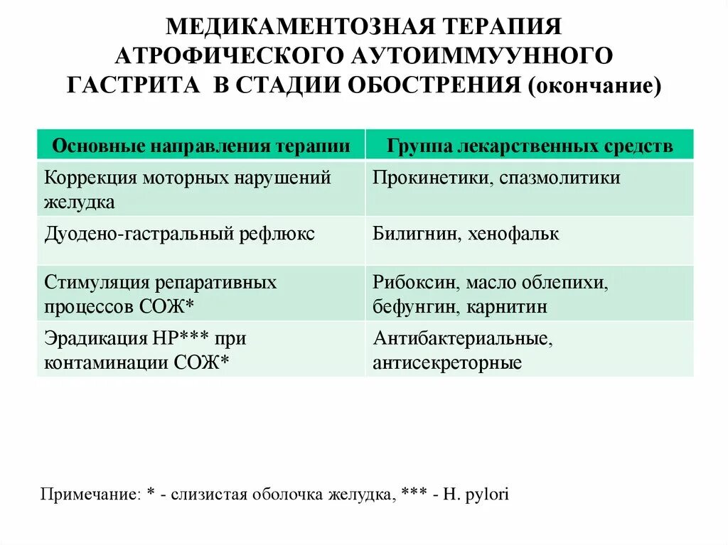 Схема терапии хронического гастрита. Схема лечения обострения хронического гастрита. Схема лечения атрофического гастрита. Терапия при хроническом атрофическом гастрите.