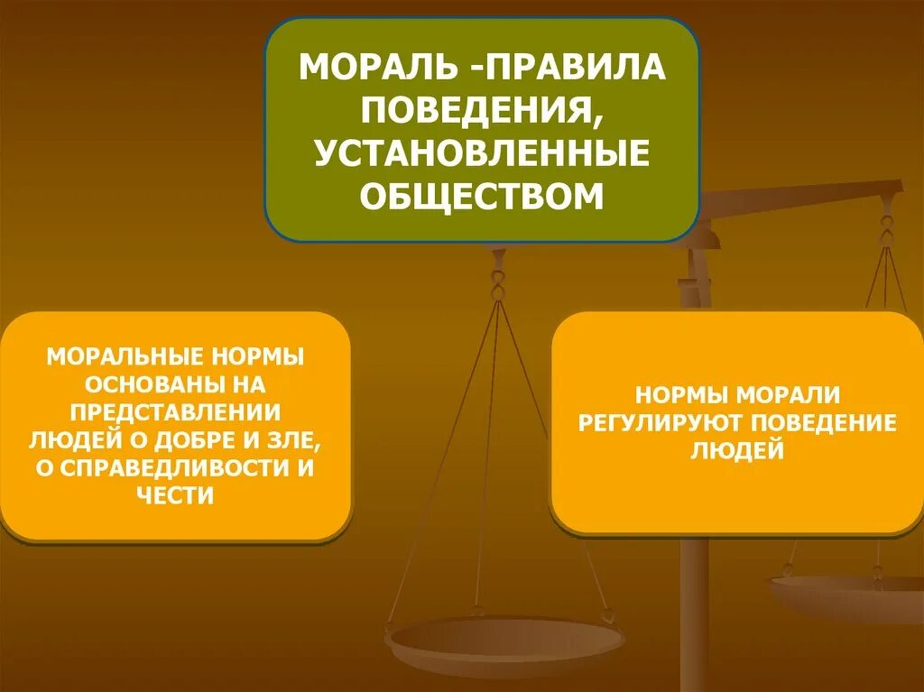 Общество установив нормы поведения. Нормы поведения морали. Правило поведения мораль. Мораль это правила поведения. Моральные правила поведения в обществе.